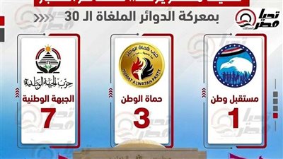 مجلس النواب    