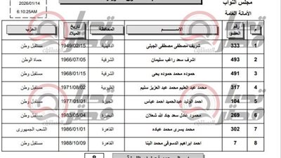 لجنة الشئون الأفريقية    