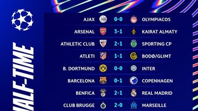 مباريات دوري أبطال أوروبا.. جميع نتائج الجولة الأخيرة كاملة    