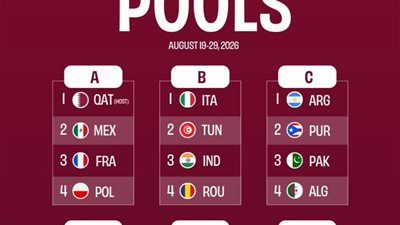 منتخب مصر للناشئين للكرة الطائرة في مجموعة قوية بمونديال 202    