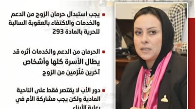 النائبة داليا سعد    